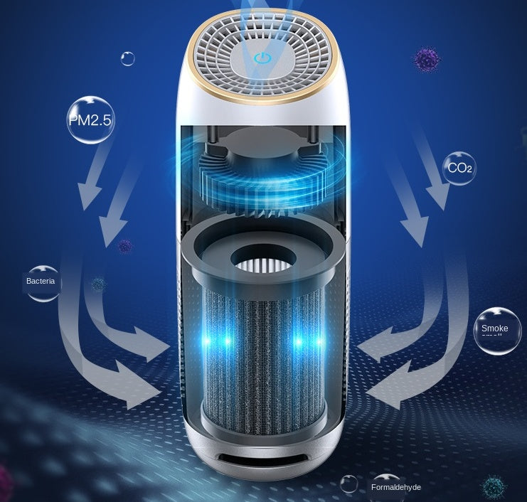 Ultimate Car Air Purifier: Breathe Fresh, Clean Air On-the-Go!